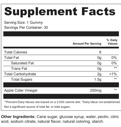 Supplement Facts for Verdant Echo